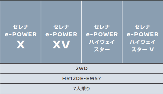 セレナ E Power 8人乗りはできず7人乗りなので室内は広い 車情報ラウンジ Car Lounge