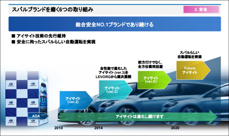 スバルのアイサイトVer.4とは？自動ブレーキで事故を防げるのか！？ 車情報ラウンジ「YOUNG AMG」